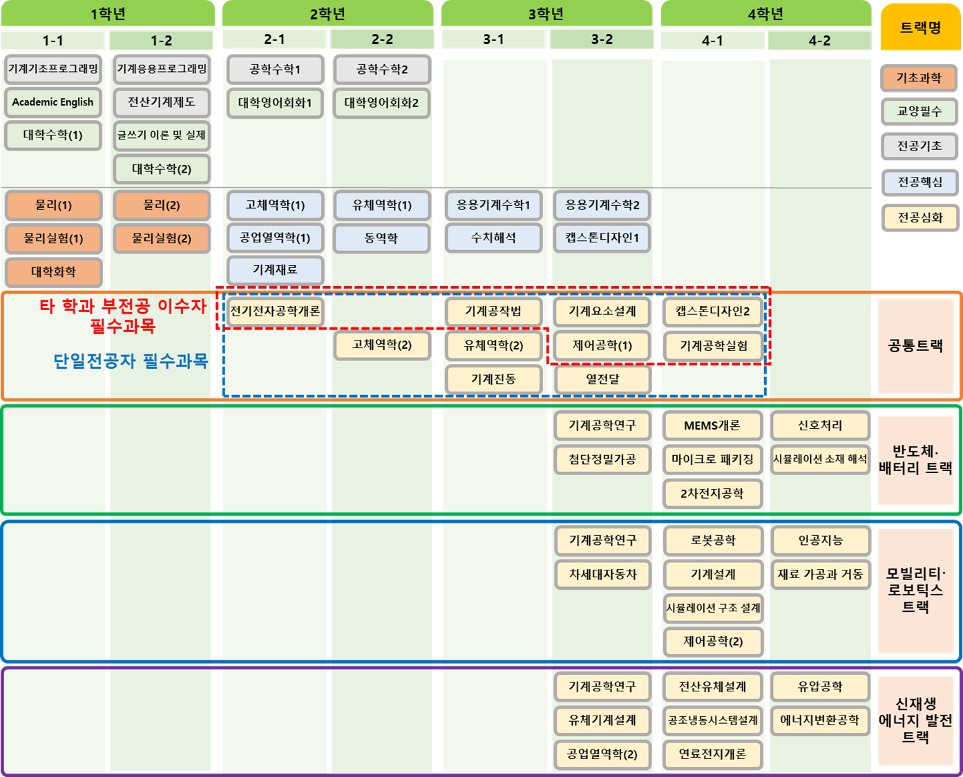 2023이후이수트랙